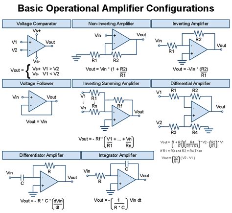 op amp design.